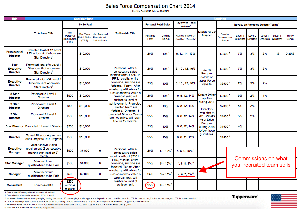 Tupperware business card designs image