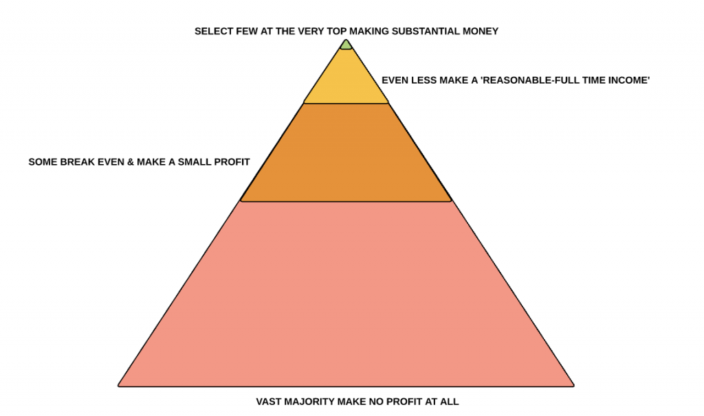 Pyramid scheme example