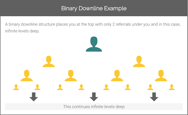 Binary Downline