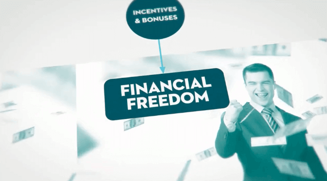 Claims About Financial Freedom