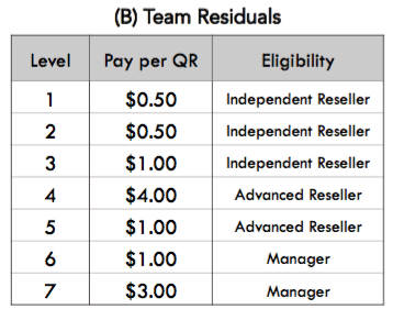Team Residual Commission Chart