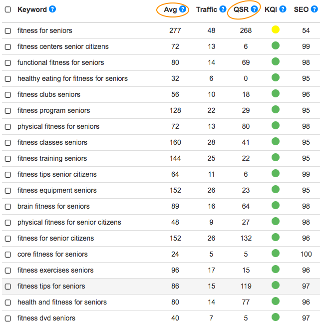 Senior Niche Website keyword Examples