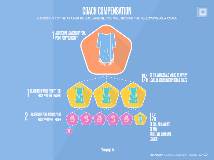 Coach Compensation