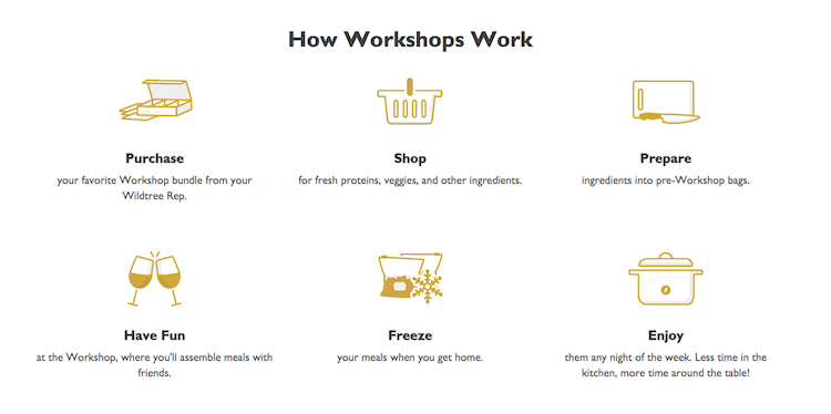 Wildtree Workshop
