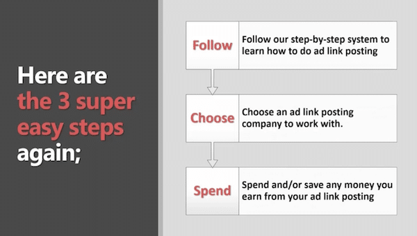Ad Link Posting Steps