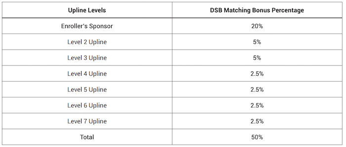 DBS Check Match
