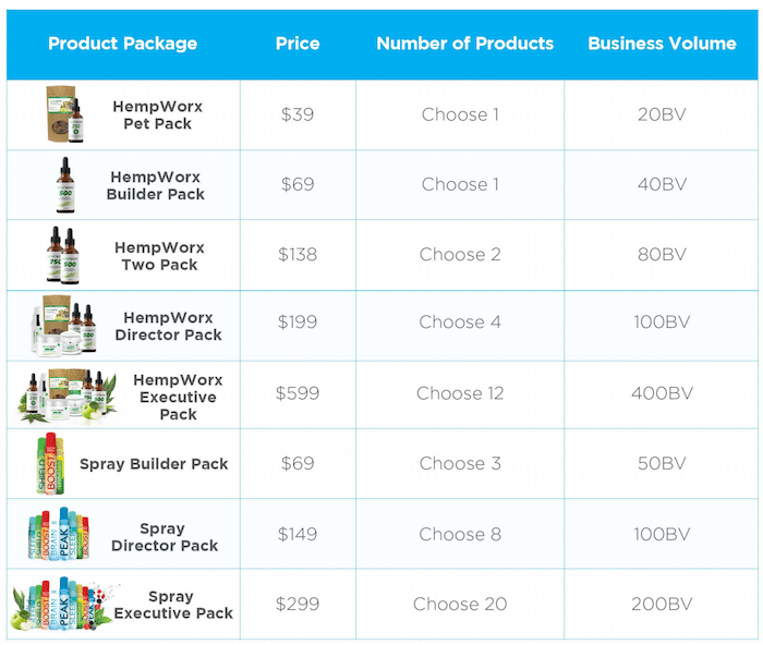 My Daily Choice Product Price List
