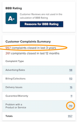 BBB Complaints Summary