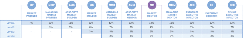 Monat Global Recruiting Commissions