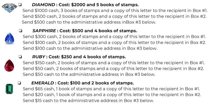 Cost and Membership Levels