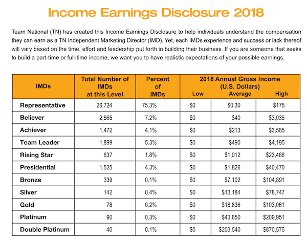 2018 TN Earnings Disclaimer Chart