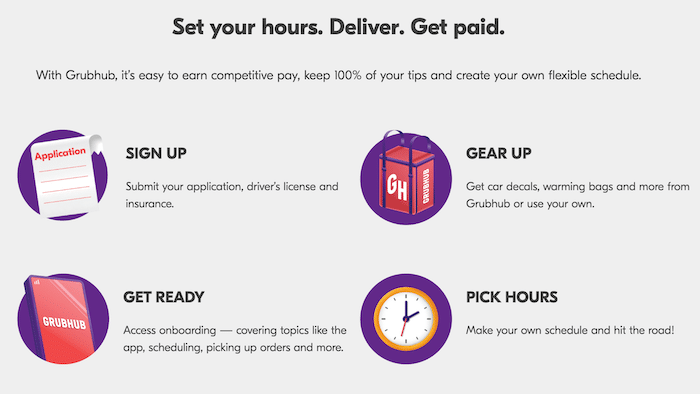 Overview of how Grubhub works