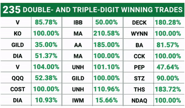 Triple digit gain trade examples