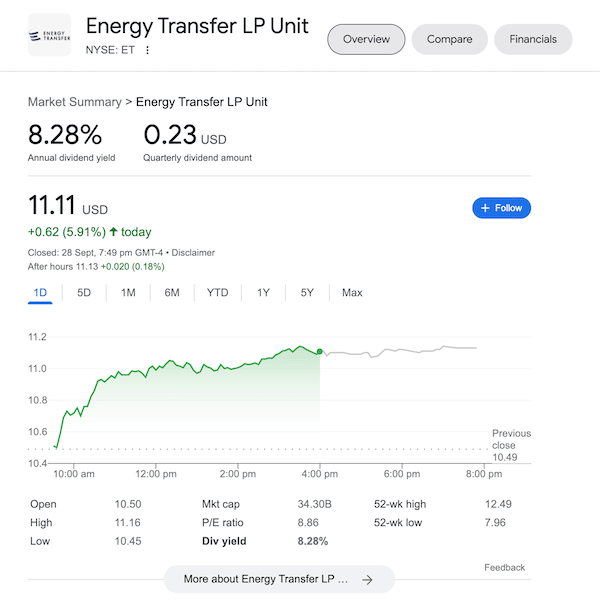 Screenshot of Energy Transfer LP's dividend and stock price in September 2022.