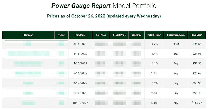 Preview of the open stock picks in the Power Gauge Report model portfolio as of October 26, 2022.