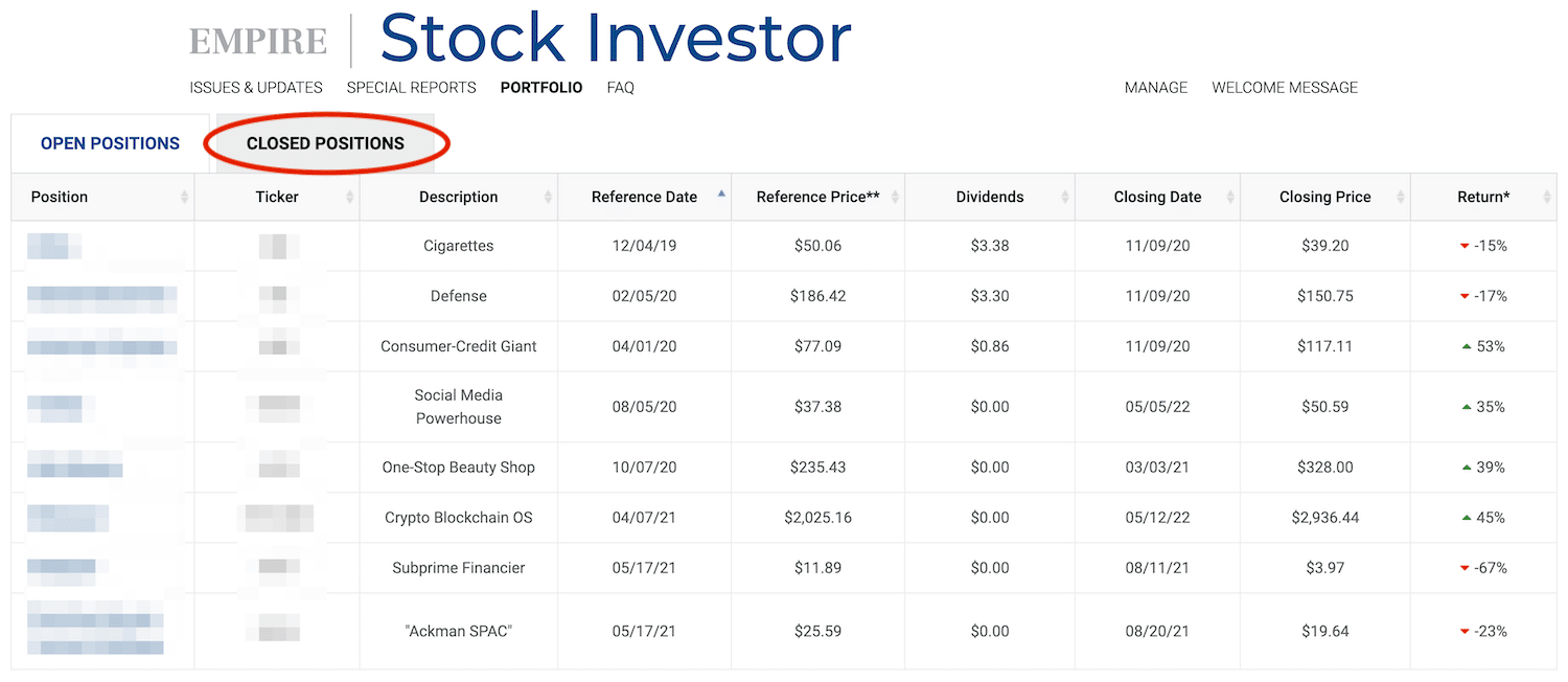 Closed positions in the Empire Stock Investor model portfolio as of November 10, 2022.