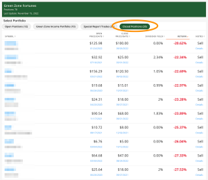 The Green Zone Fortunes track record as shown in the Closed Positions portfolio, which was last updated on November 15, 2022 (part 2 of 3).