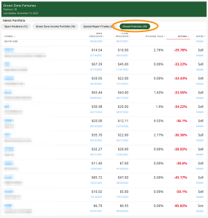 The Green Zone Fortunes track record as shown in the Closed Positions portfolio, which was last updated on November 15, 2022 (part 3 of 3).