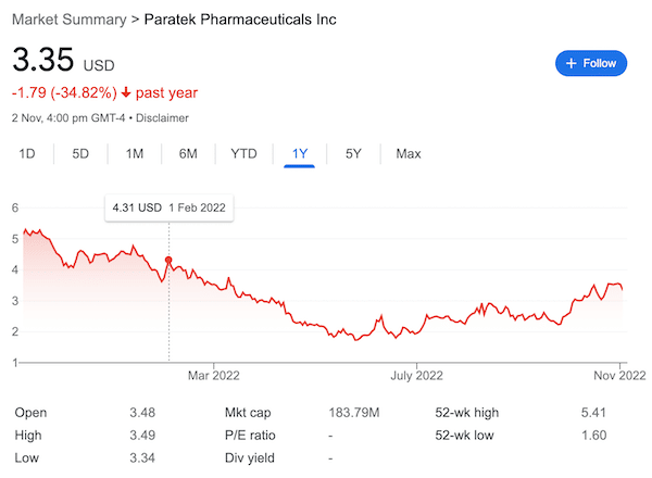 Paratek Pharmaceuticals stock chart from Google search results.