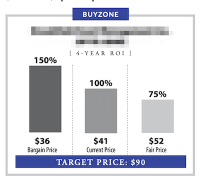The "Buyzone."