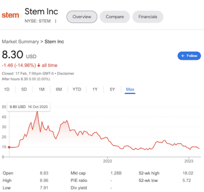 What Are Eric Fry’s 2023 Stock Picks? (3 Picks Revealed) - Affiliate UNguru