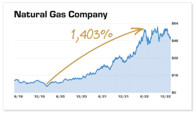 A chart of Charles Mizrahi's natural gas stock pick as shown in the presentation.