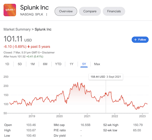 Splunk stock chart taken from the Google search results.