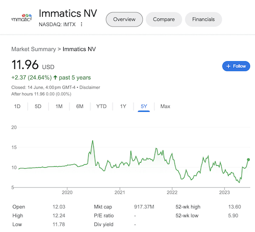 A stock chart of Immatics NV taken from Google search.