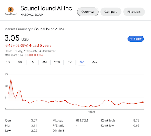 A chart of SoundHound AI stock from the Google search results.