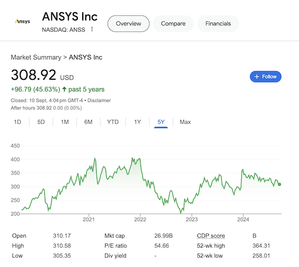 A chart of Ansys stock as of September 10, 2024 taken from the Google search results.