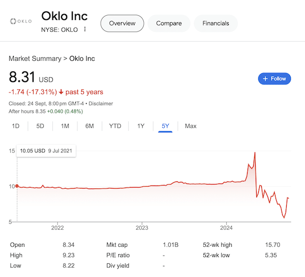 A chart of Oklo Inc stock as of September 24, 2024 taken from the Google Search results.