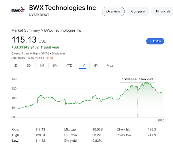 A chart of BWX Technologies stock price as of January 7, 2025 taken from the Google search results.