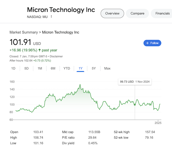 A chart of Micron Technology stock price as of January 7, 2025 taken from the Google search results.